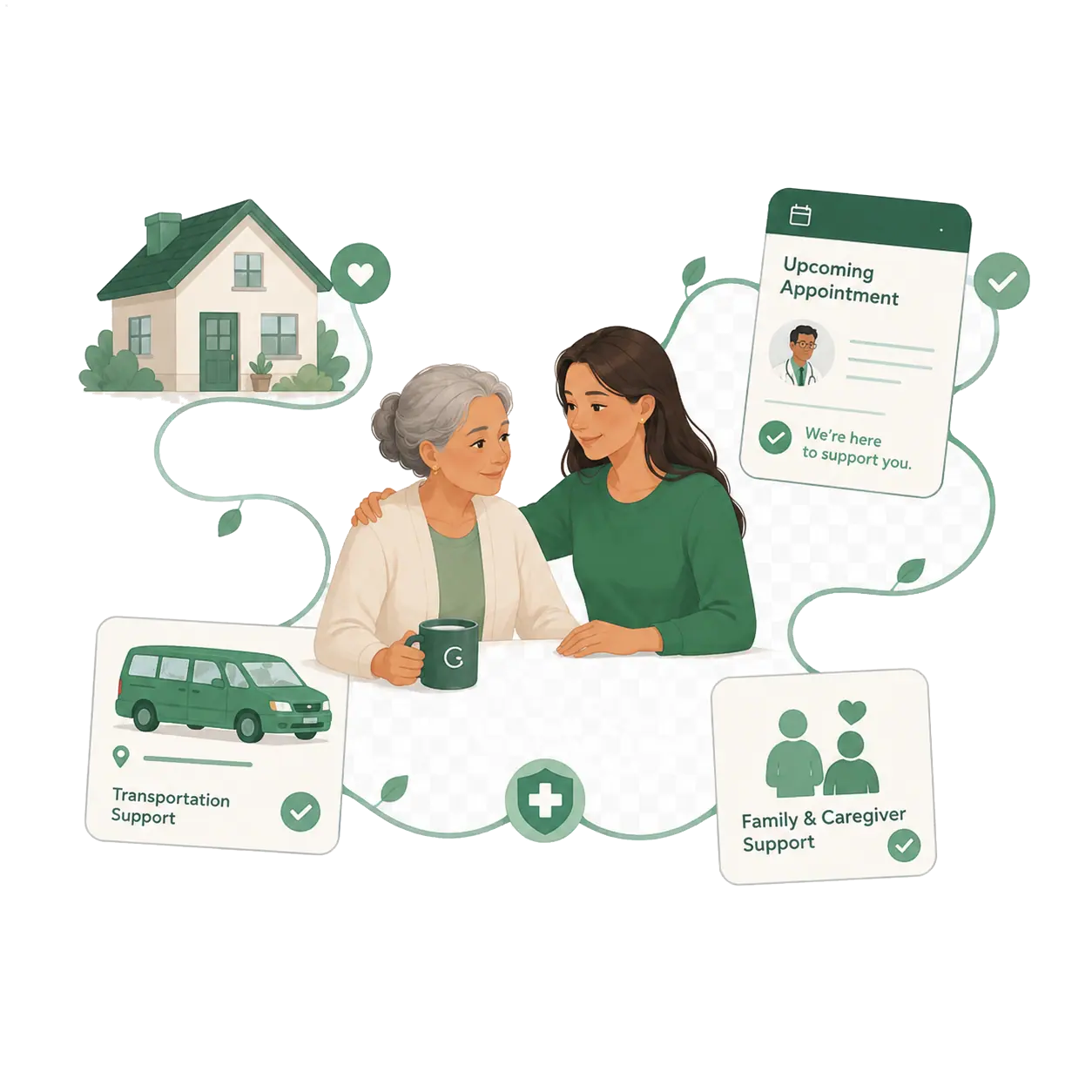 A patient and navigator with home support, transportation, and caregiver help connected